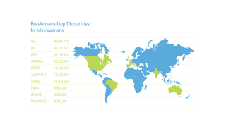 Here Are the Countries That Torrent the Most Music (Spoiler: We're Number One)